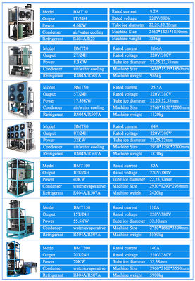 220V/380V номинальное напряжение Нержавеющая сталь 20 тонн трубная ледовая машина для ремонтных мастерских
